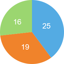杏耀平台(中国)官方网站